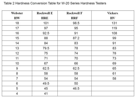 webster hardness tester|webster hardness conversion chart.